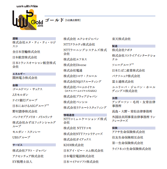 http://www.workwithpride.jp/pride/report2016.pdf